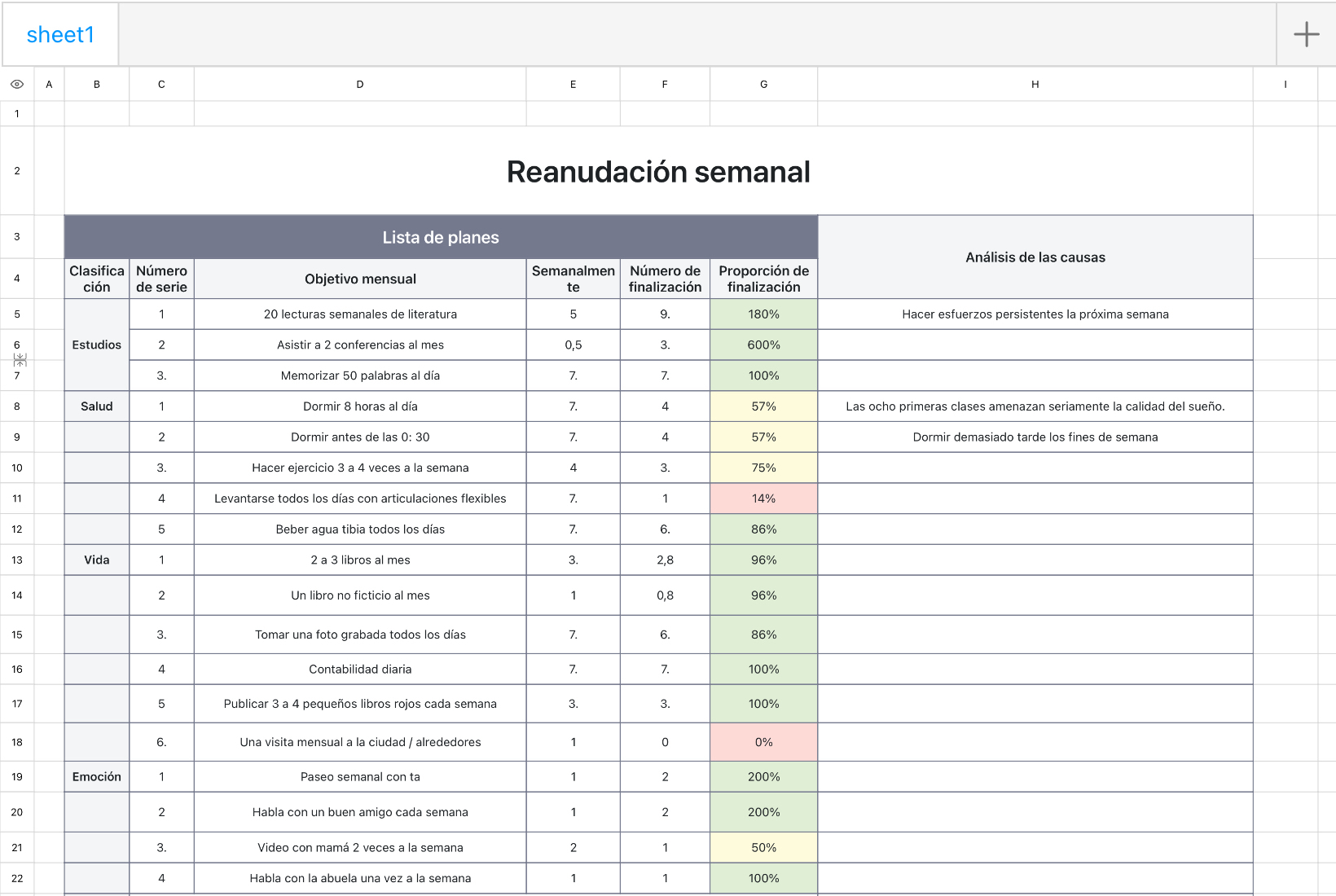 Reanudación semanal
